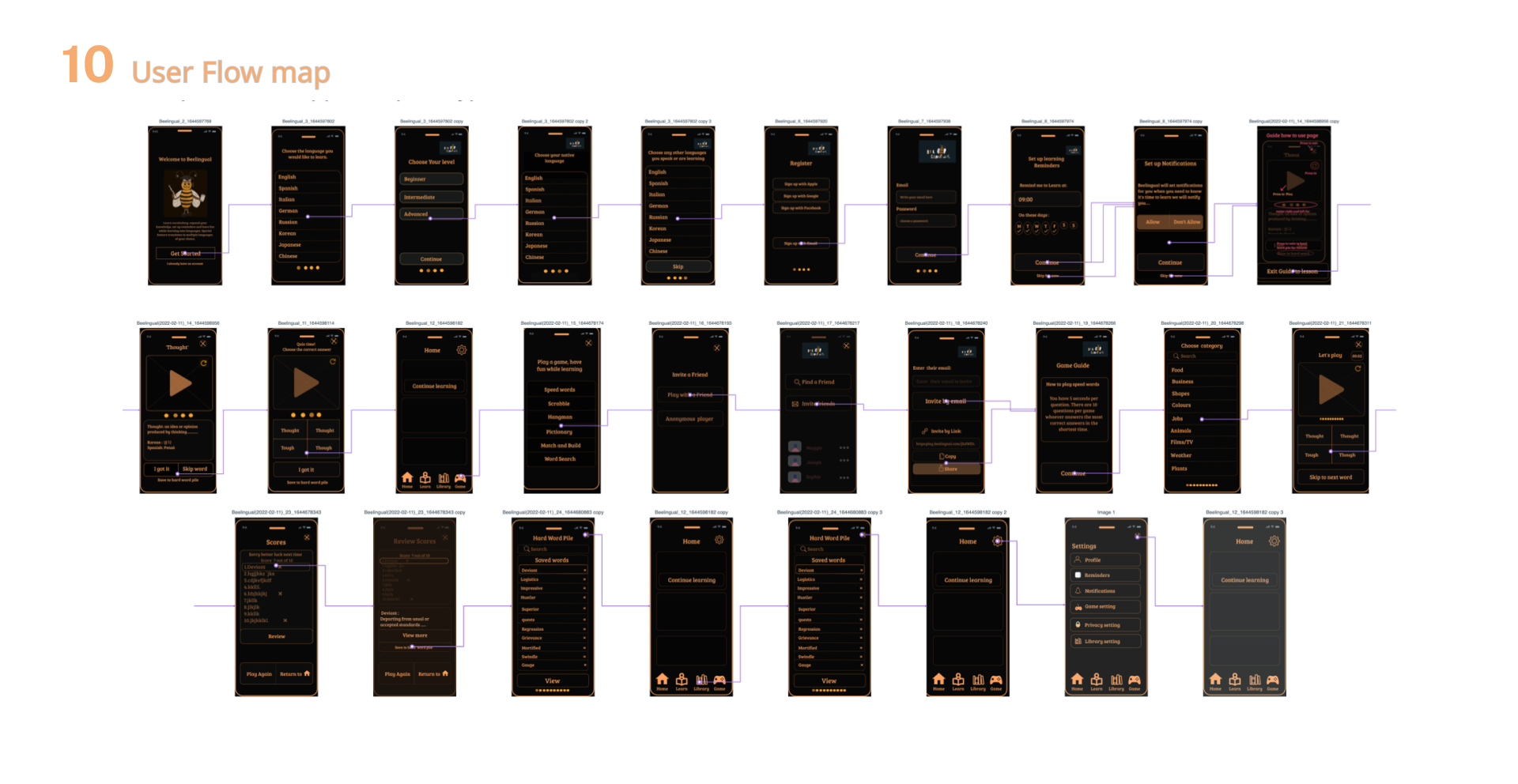 Wireframes evolving from sketches to digital