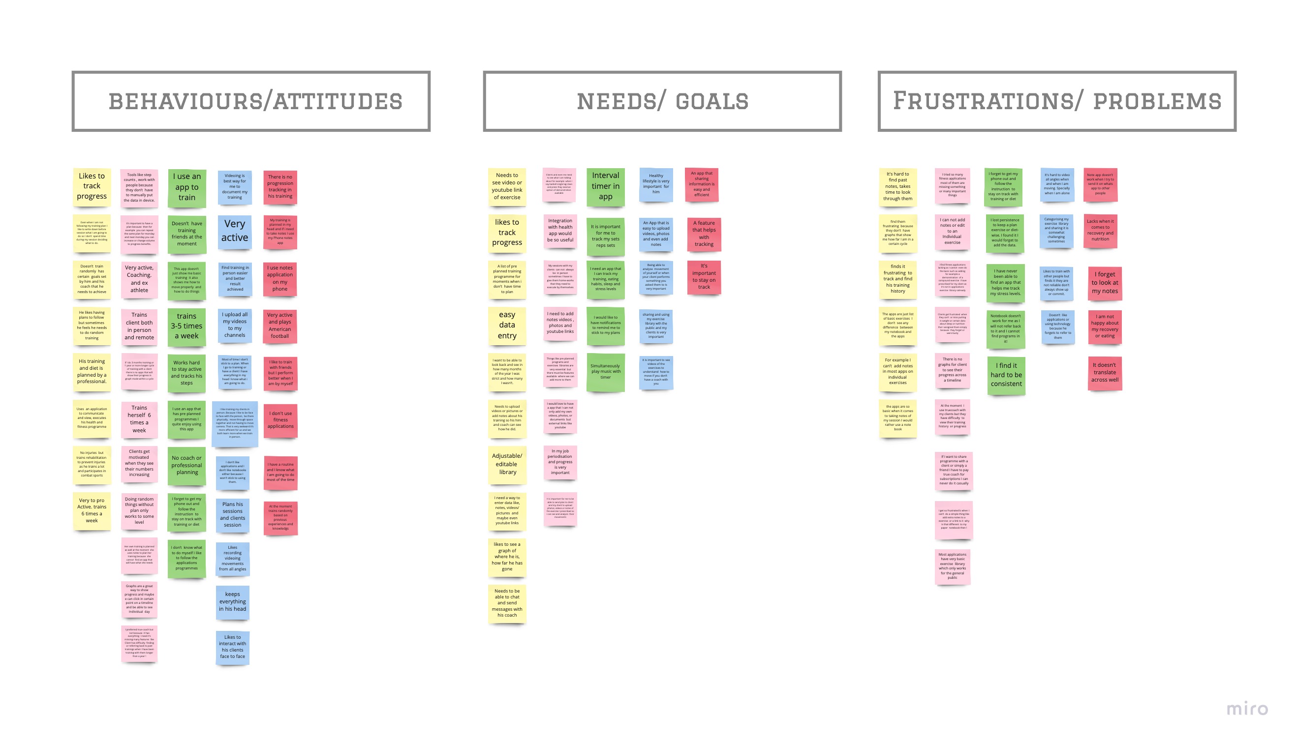 Affinity map — behaviours, needs, frustrations